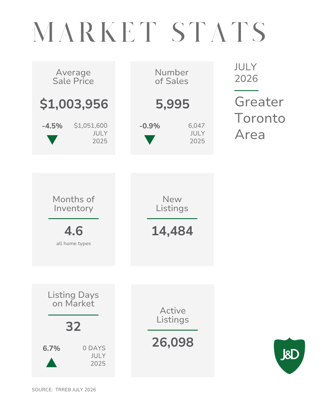 Julu 2026 Stats